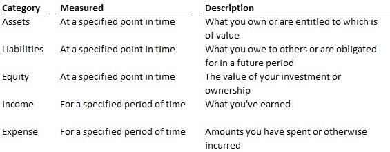 chart of accounts